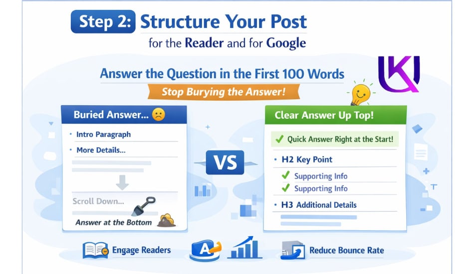 Blog Posts That Rank Step-2 Structure Your Post Blog Posts That Rank