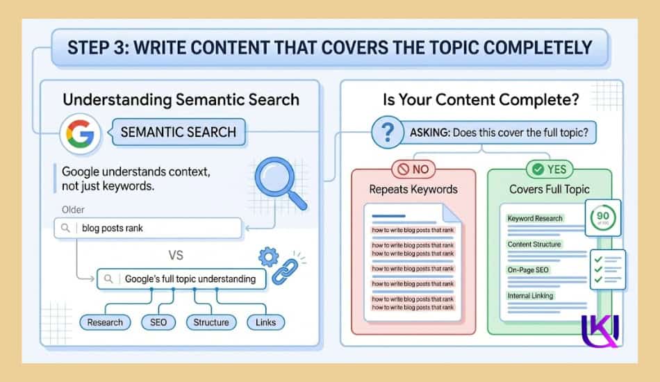 Blog Posts That Rank Step-3 Write Content Blog Posts That Rank