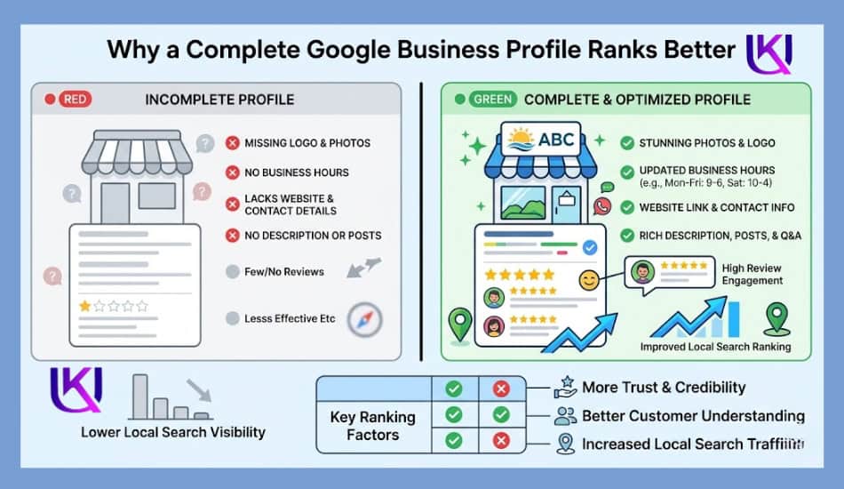 Google My Business Setup USA