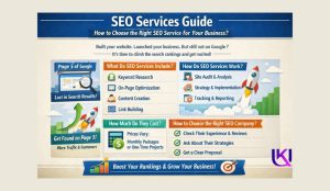 SEO Services Guide in the USA and UK