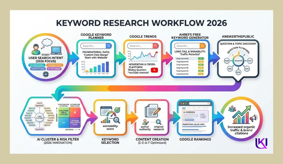 Best Free SEO Tools