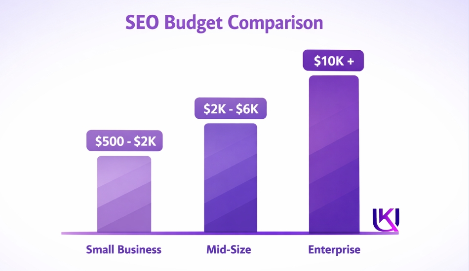 SEO Pricing USA 2026