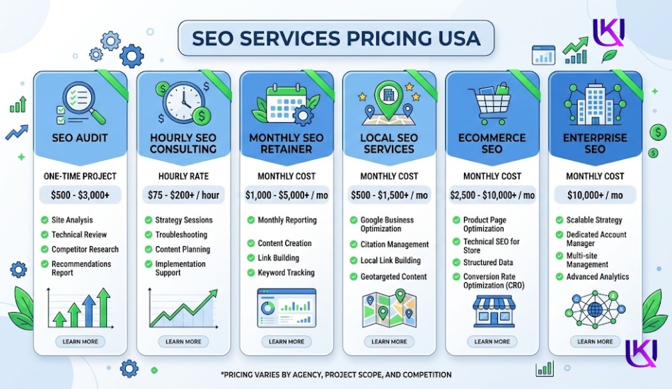 SEO Pricing USA 2026