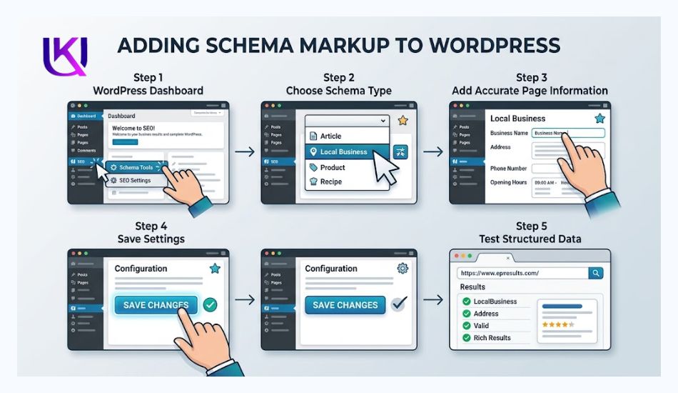 Schema Markup WordPress