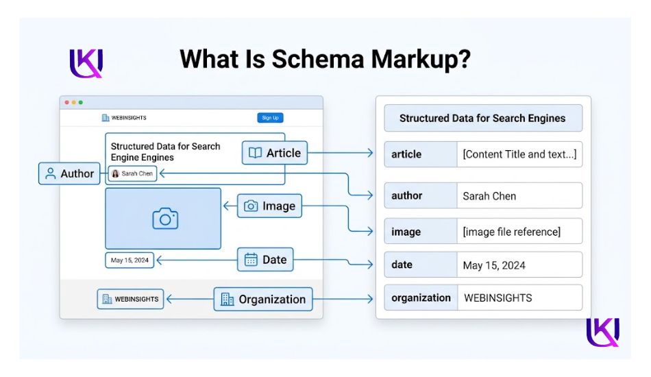 Schema Markup WordPress Meaning